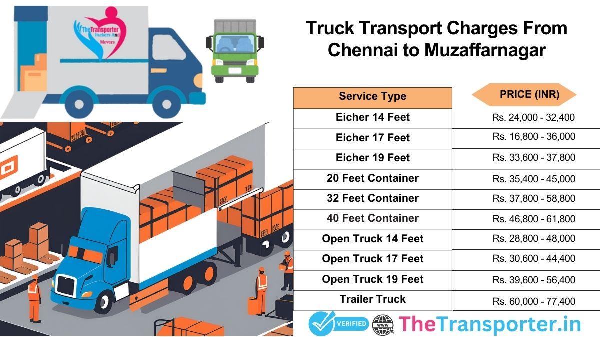 Vehicle flow model with stages Chennai to Muzaffarnagar