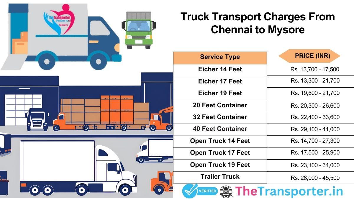 Step-based truck delivery chart Chennai to Mysore