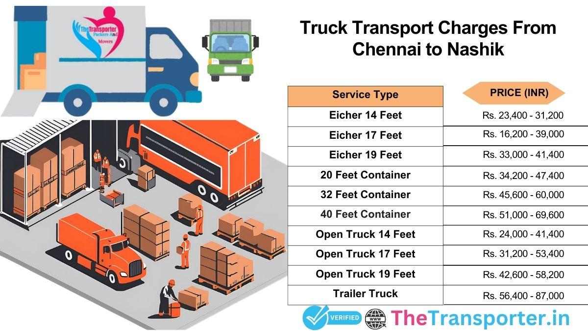 Chennai to Nashik truck transport pricing made simple