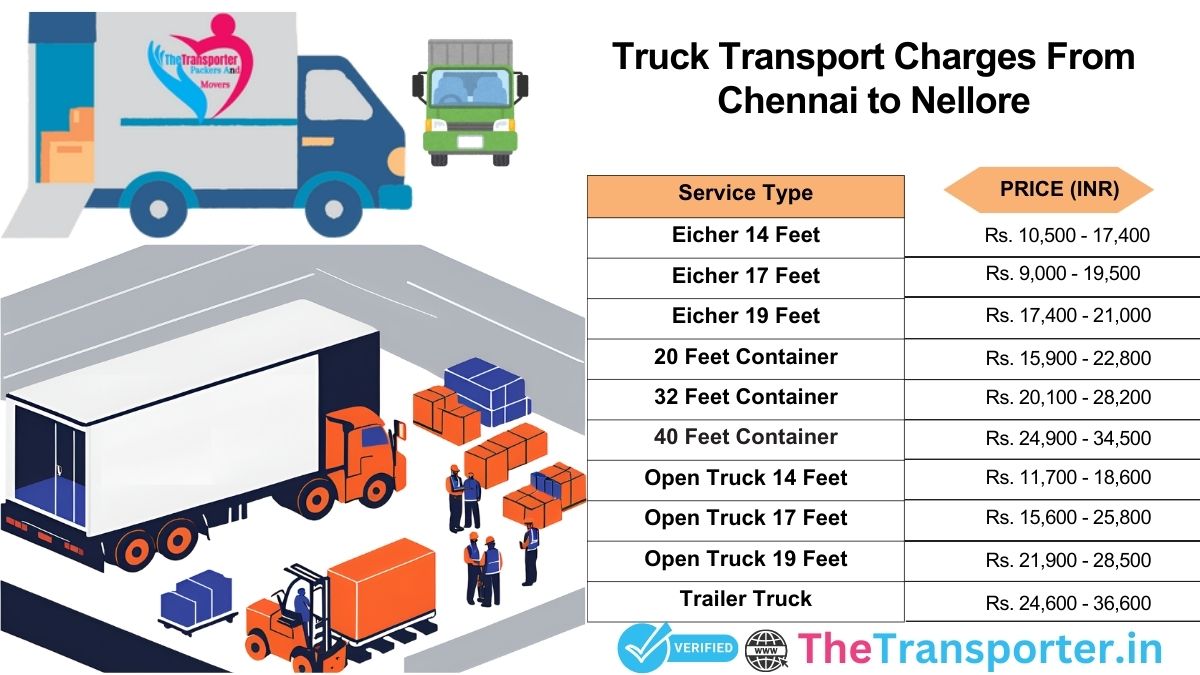 Road cargo handling pattern Chennai to Nellore