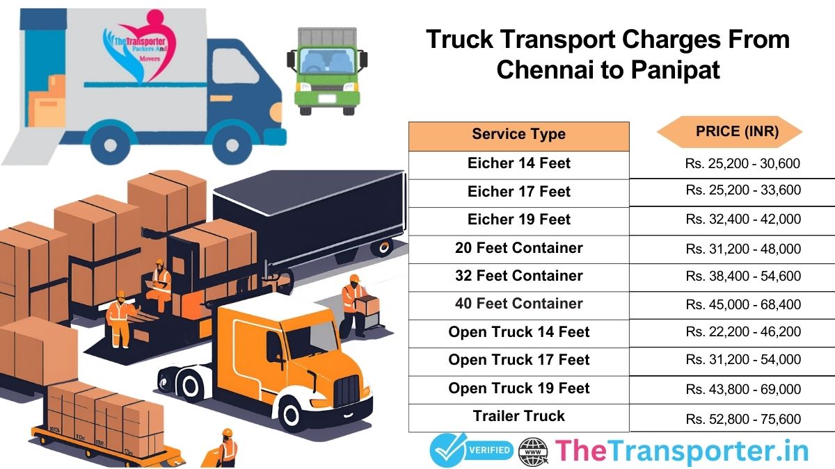 Truck journey flow model Chennai to Panipat