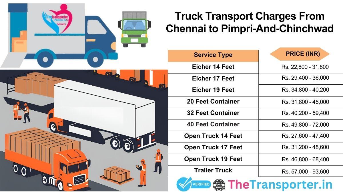 Truck pricing from Chennai to Pimpri And Chinchwad with latest rates