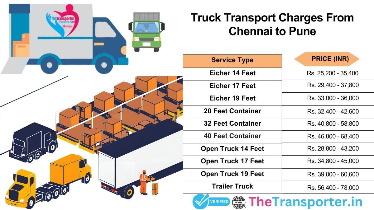 Truck transport charges Chennai to Pune with updated chart