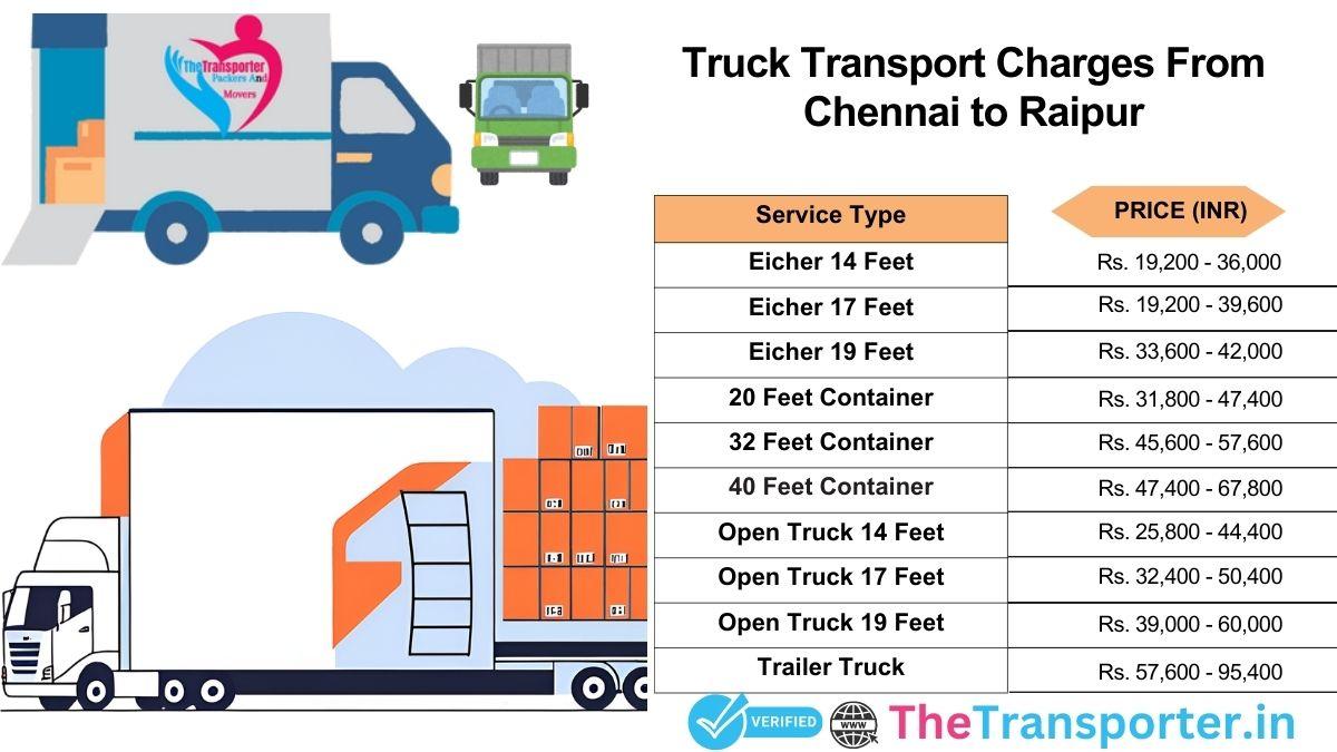 Truck pricing Chennai to Raipur for route planning