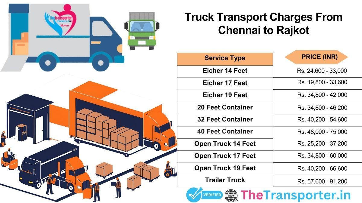 Truck service cost from Chennai to Rajkot with clear estimate