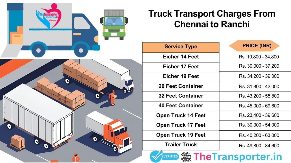 Truck transport charges Chennai to Ranchi for bulk delivery