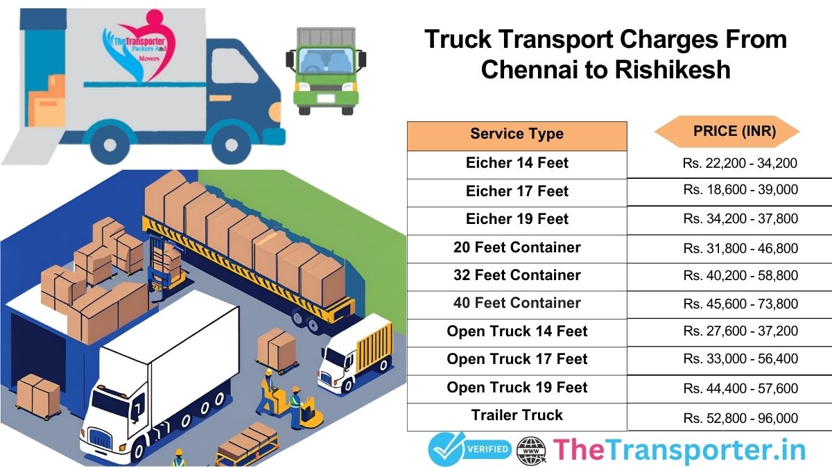 Truck transport direction phases Chennai to Rishikesh