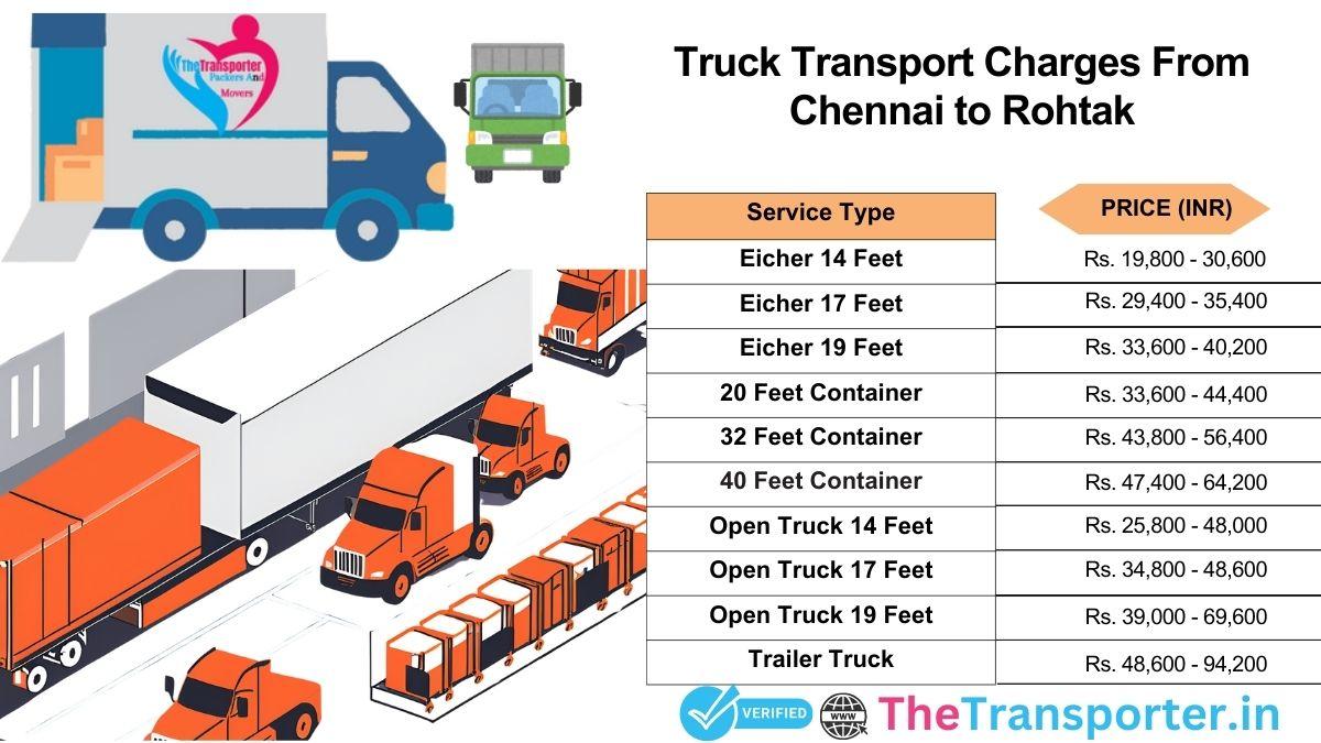 Cargo truck chain of process Chennai to Rohtak