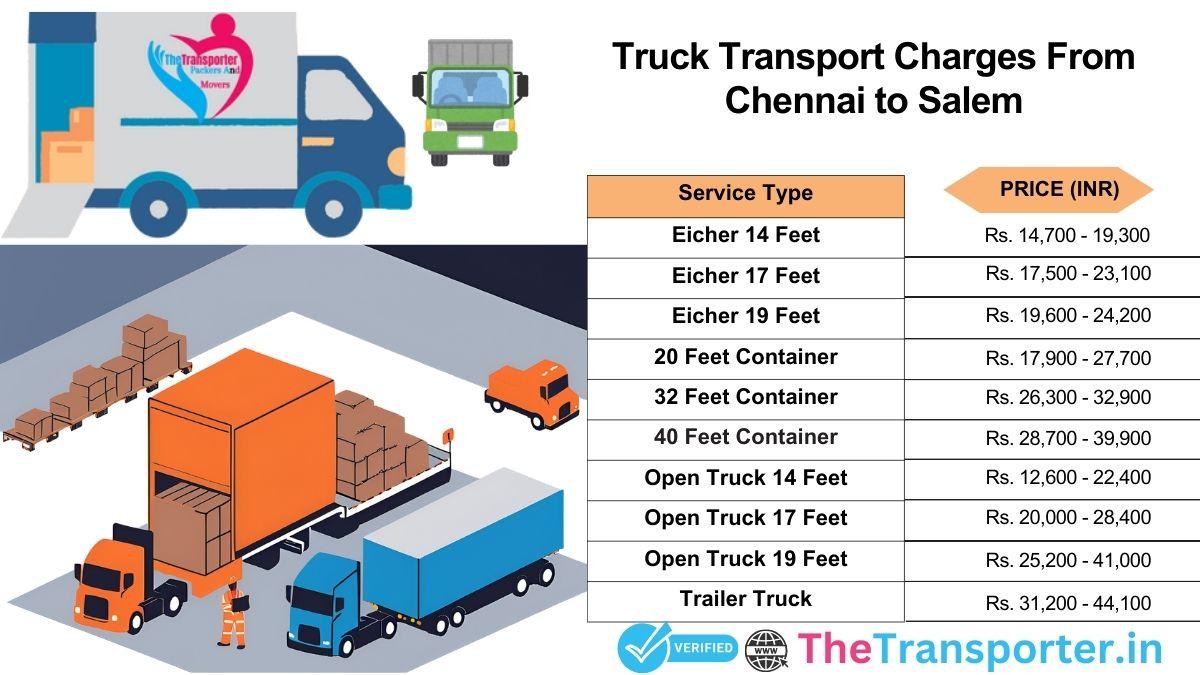 Route plan for truck cargo Chennai to Salem