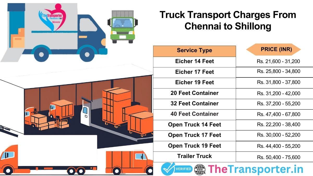 Transport service tracking chart Chennai to Shillong