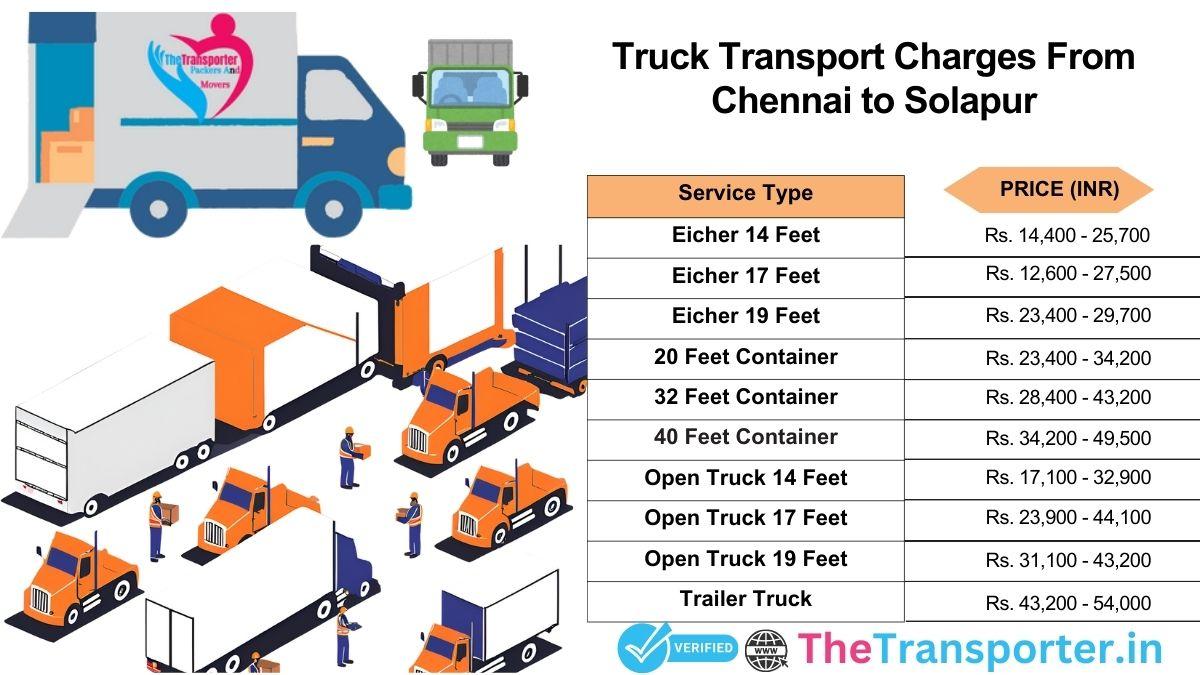 Truck pricing from Chennai to Solapur with updated data