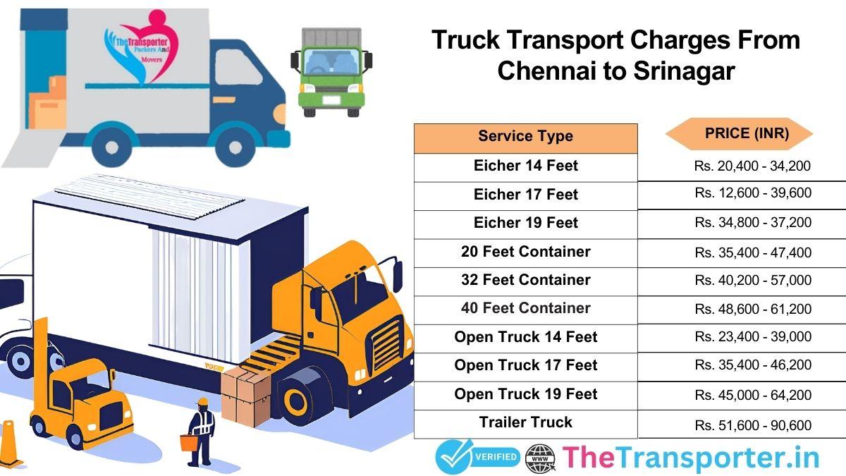 Truck service charges Chennai to Srinagar with smooth delivery