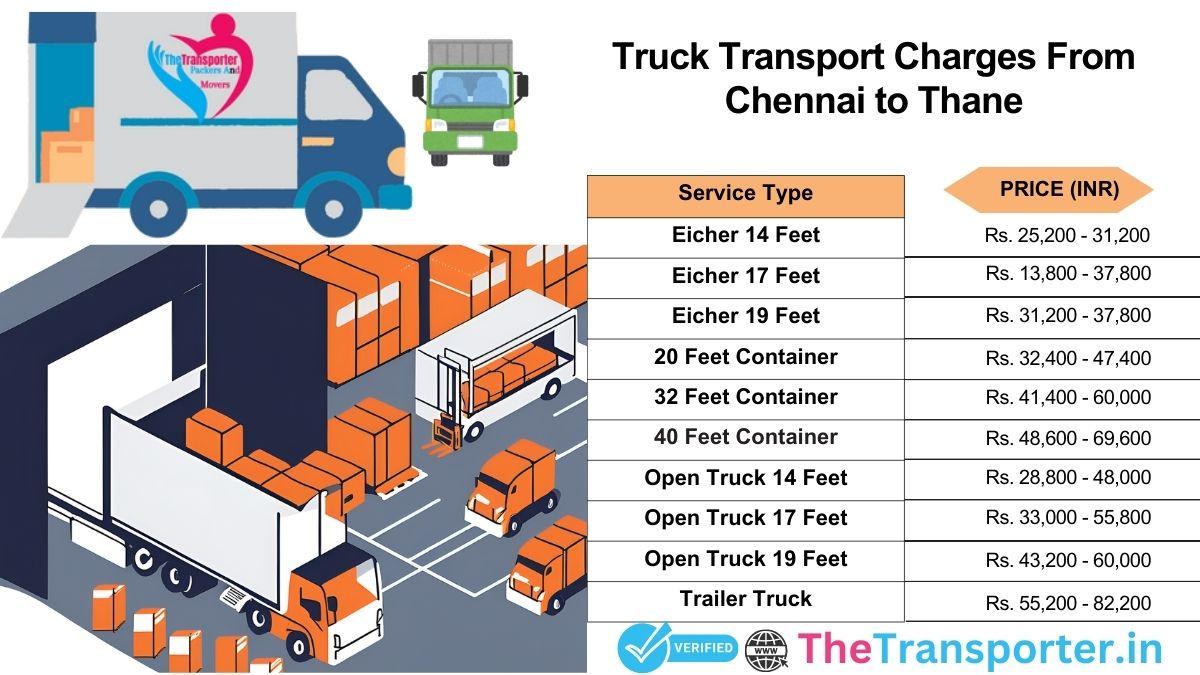 Truck charges from Chennai to Thane with pricing breakdown