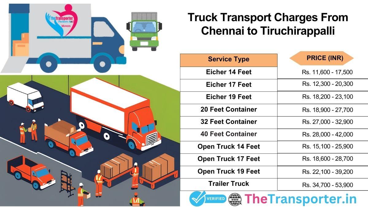 Vehicle dispatch structure overview Chennai to Tiruchirappalli