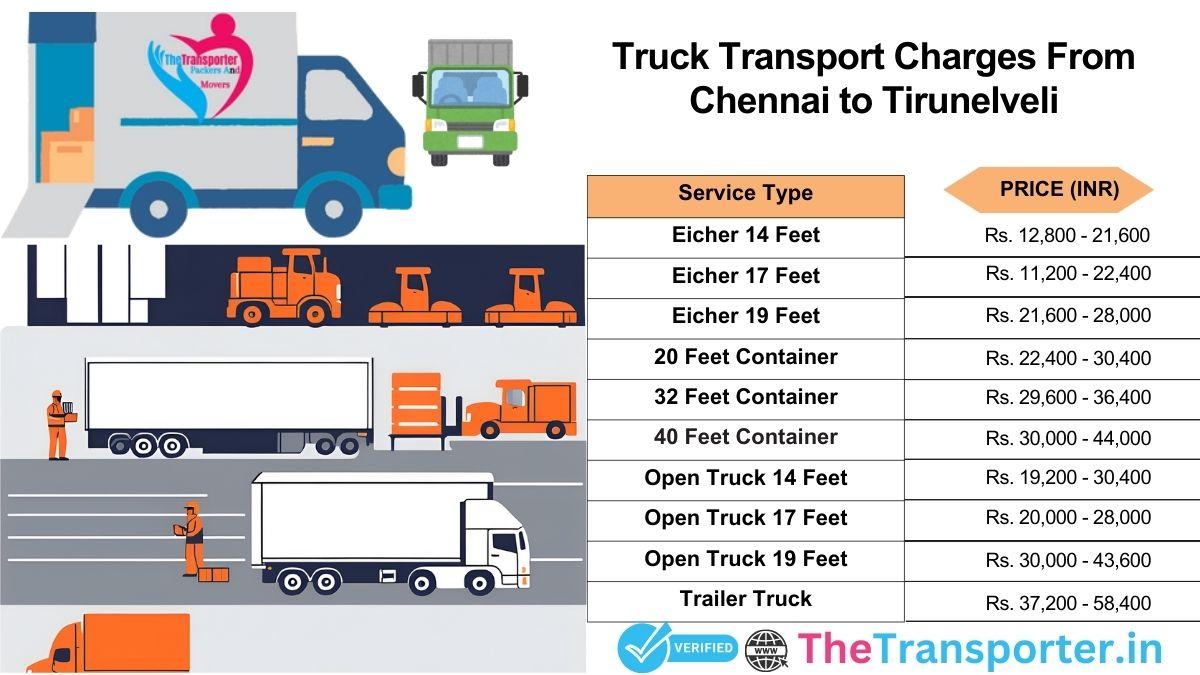 Truck travel format with stops Chennai to Tirunelveli