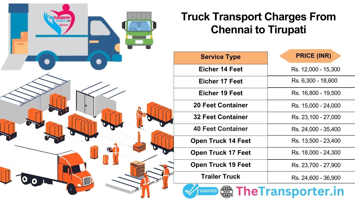 Trip planning steps for truck Chennai to Tirupati