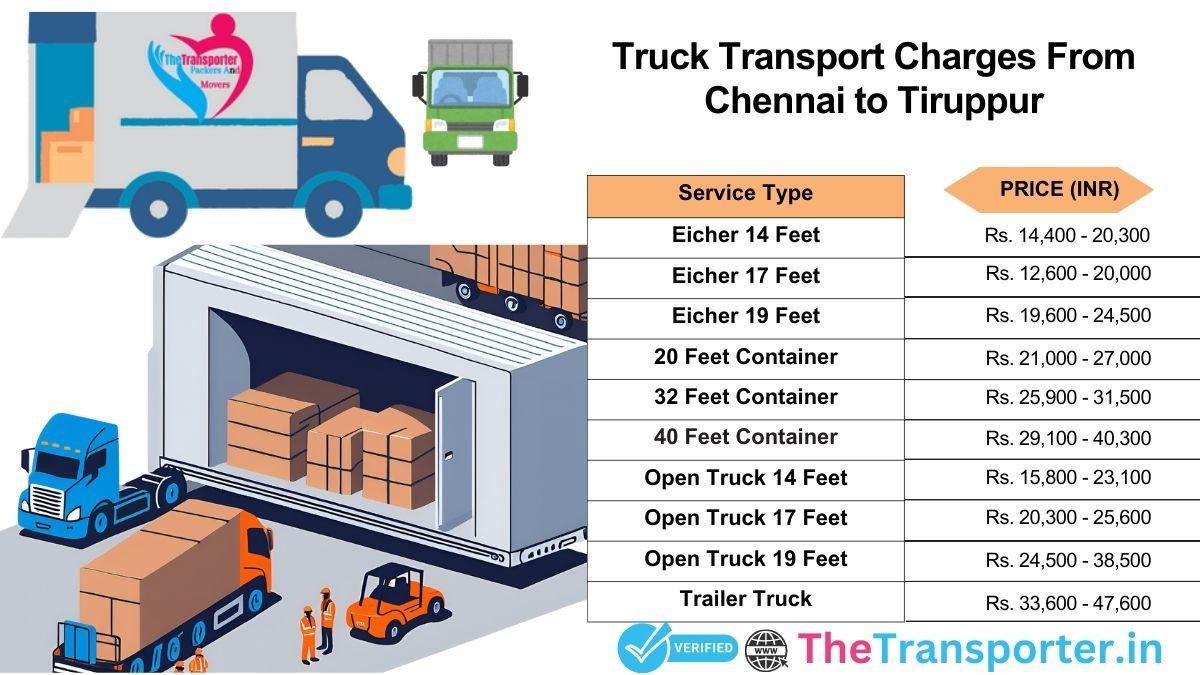 Coordinated truck movement design Chennai to Tiruppur