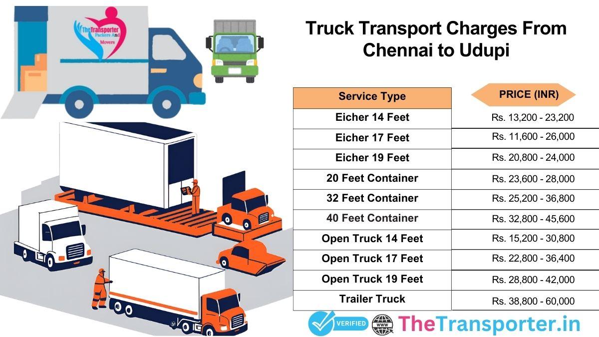 Truck shifting timeline and stages Chennai to Udupi