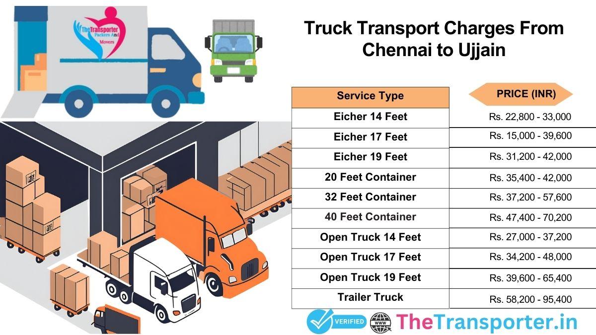 Vehicle movement guide plan Chennai to Ujjain