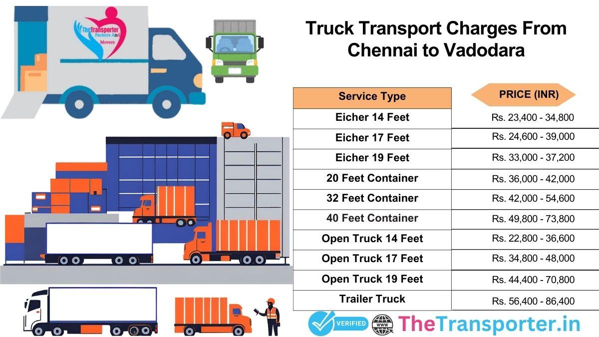 Truck pricing list from Chennai to Vadodara for moving goods