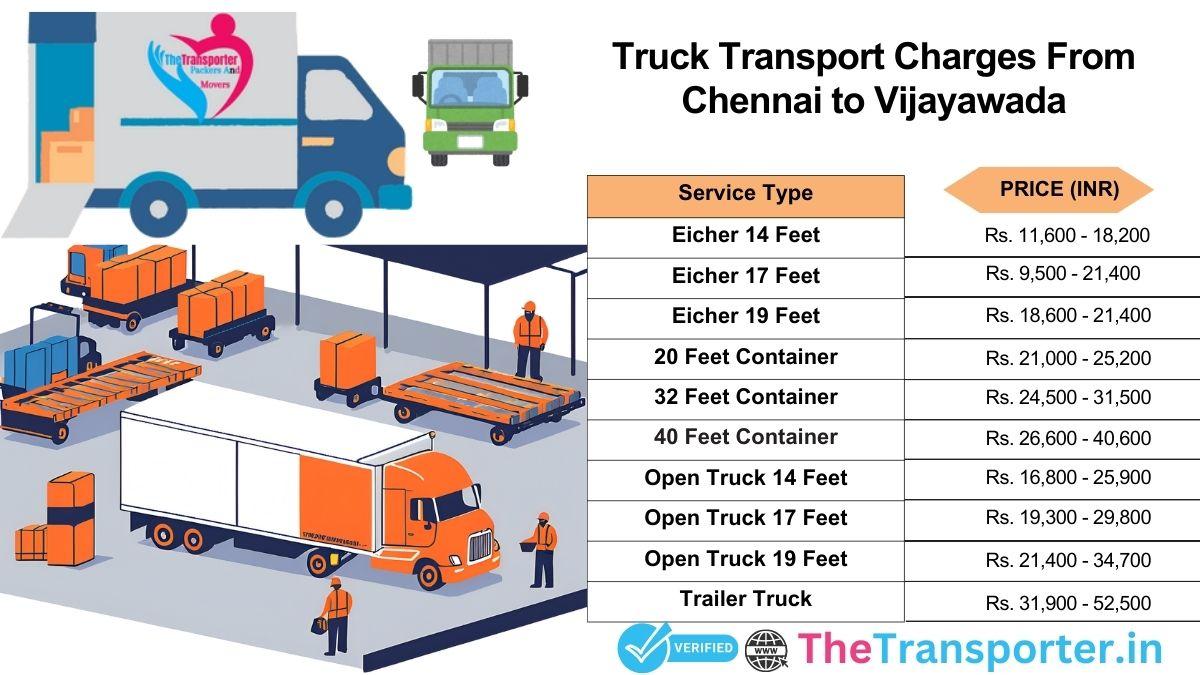 Truck transport rates from Chennai to Vijayawada with clear info