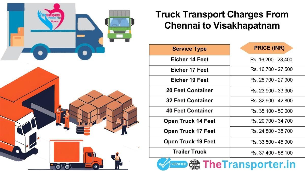 Truck transport charges Chennai to Visakhapatnam with updated chart