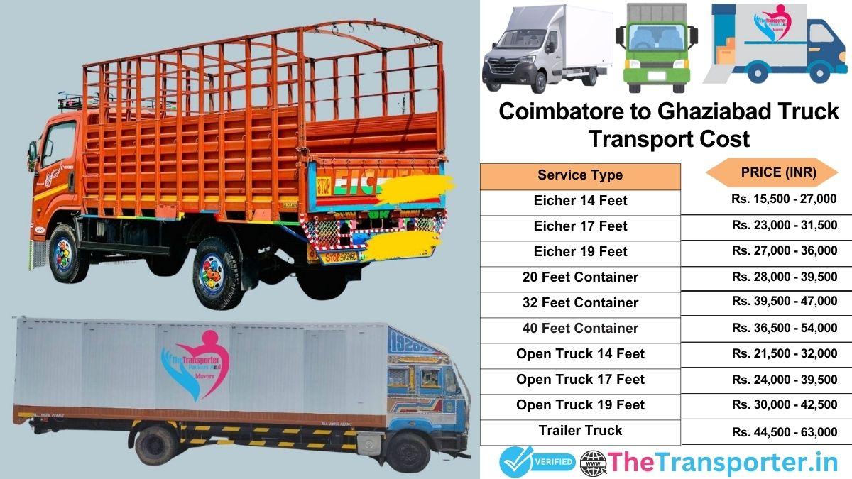 Truck charges list from Coimbatore to Ghaziabad