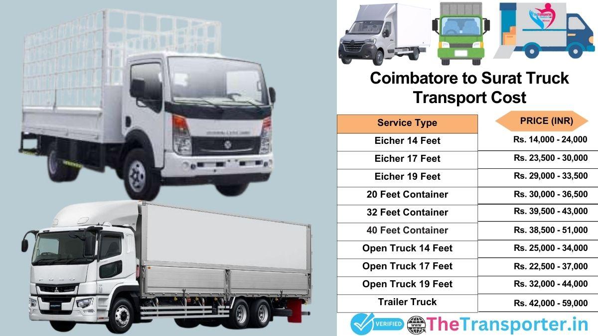 Truck charges list from Coimbatore to Surat