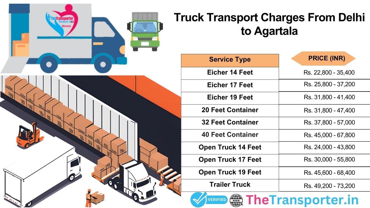 Truck dispatch system plan Delhi to Agartala