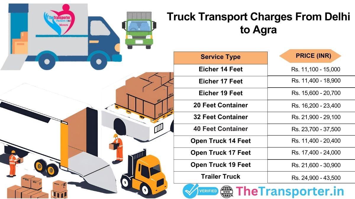 Truck pricing from Delhi to Agra with current rates