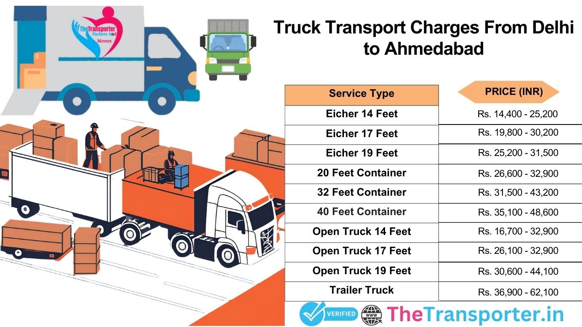 Truck transport service cost Delhi to Ahmedabad made simple