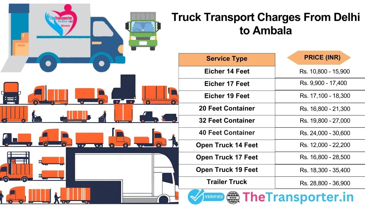 Truck service charges Delhi to Ambala for booking