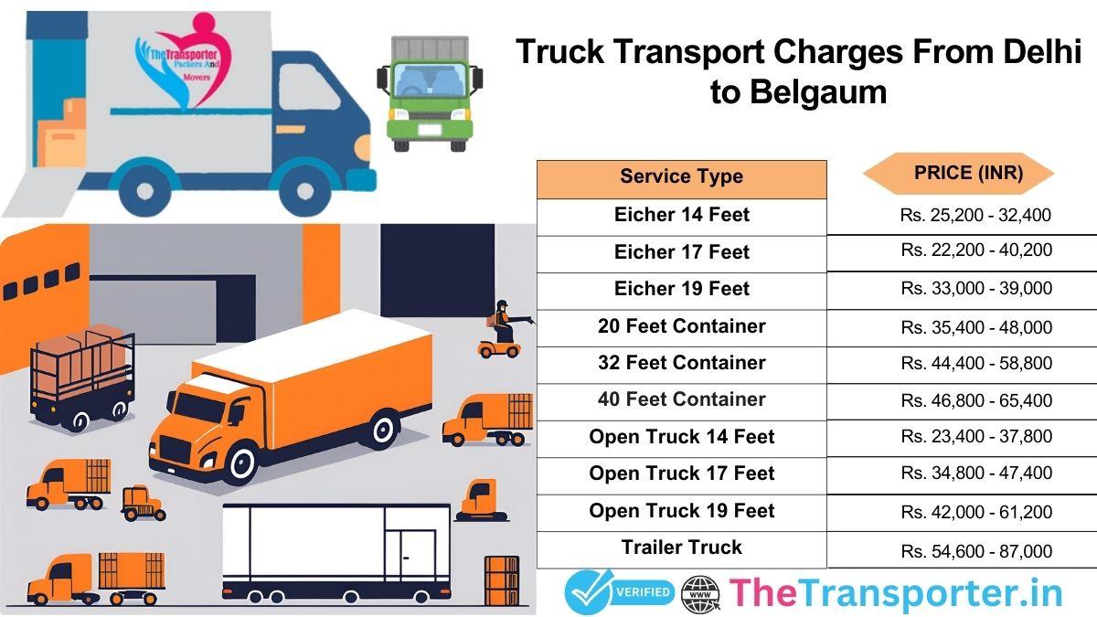 Route timeline of truck freight Delhi to Belgaum