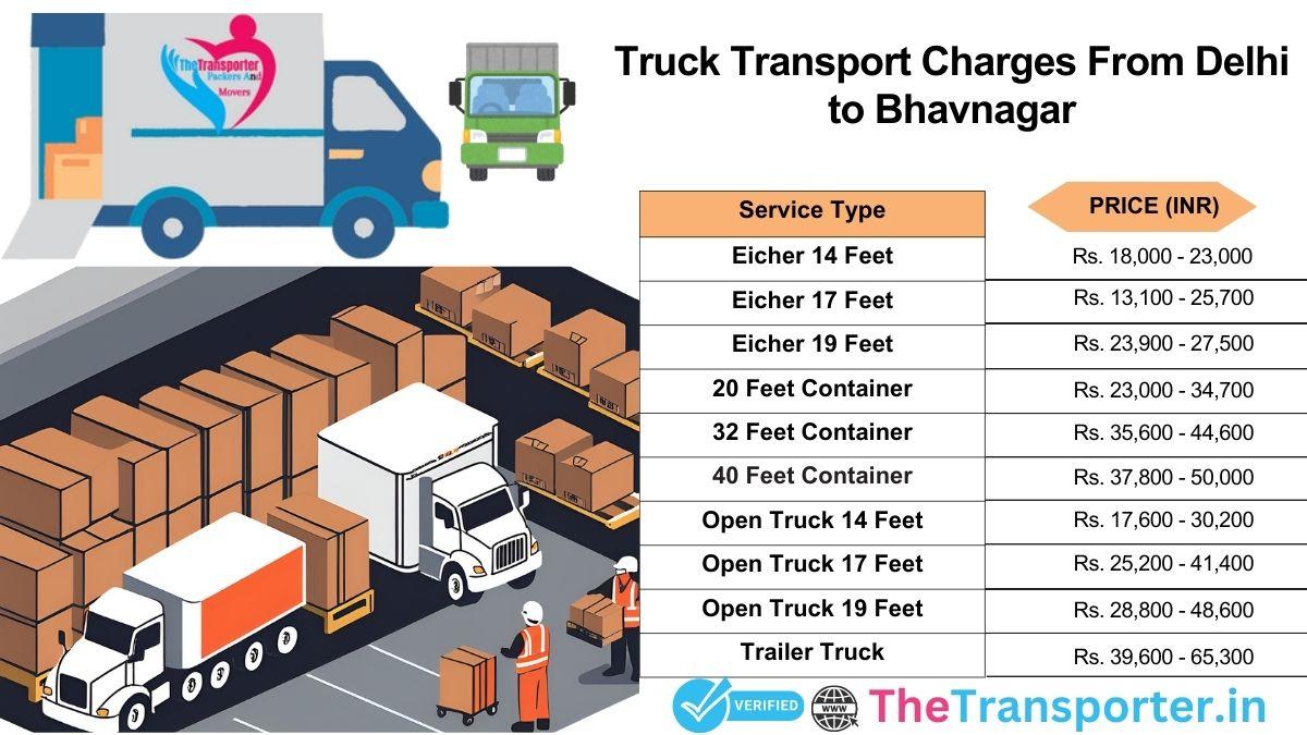 Truck transfer blueprint Delhi to Bhavnagar