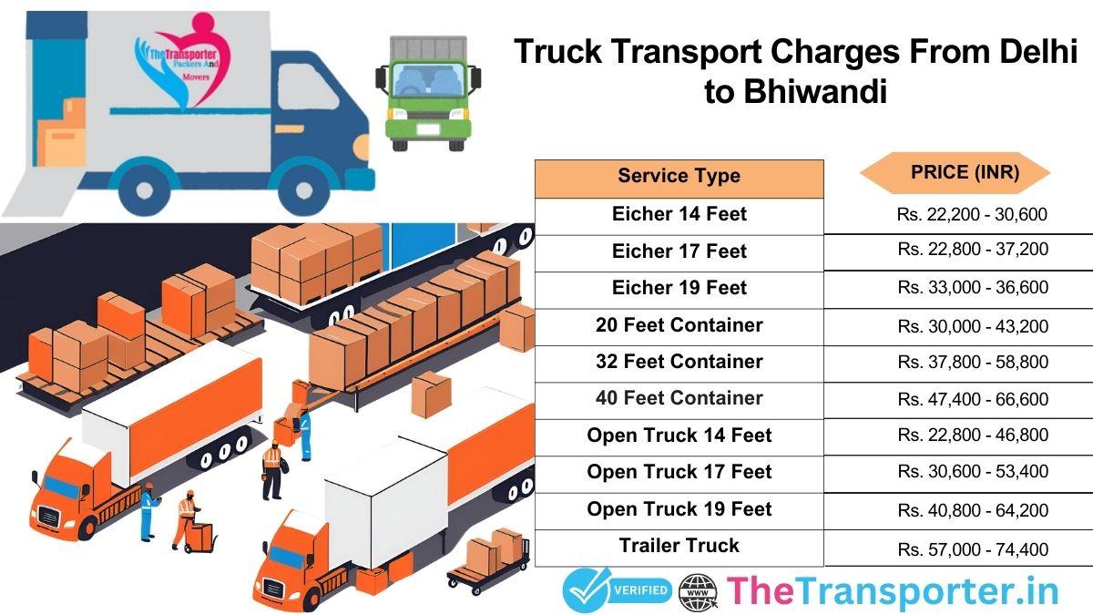 Trucking system format Delhi to Bhiwandi