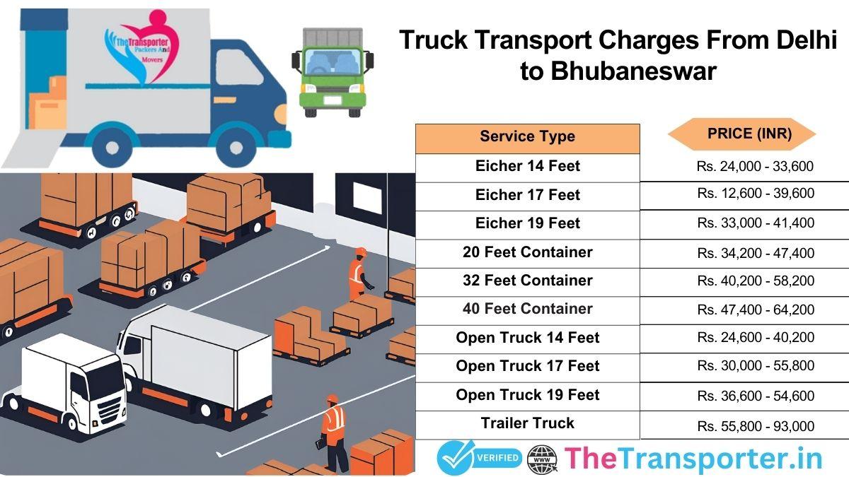 Truck operations milestone breakdown Delhi to Bhubaneswar