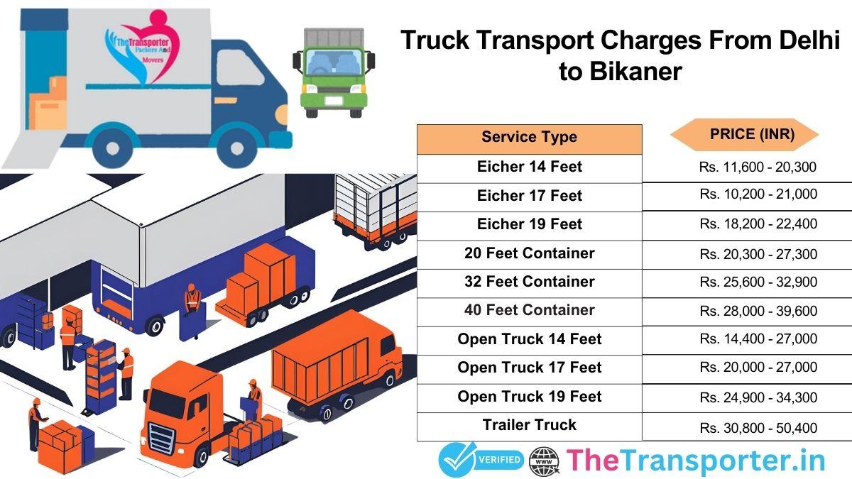 Vehicle logistics scheme chart Delhi to Bikaner