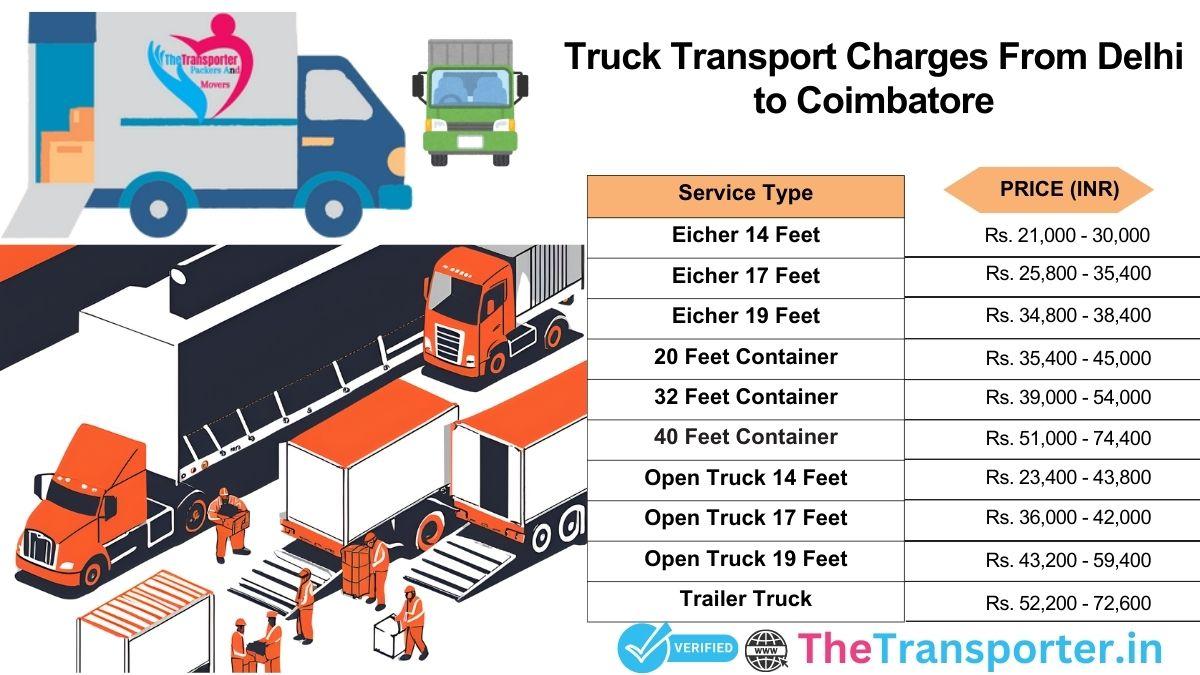 Truck charges Delhi to Coimbatore with transparent cost details