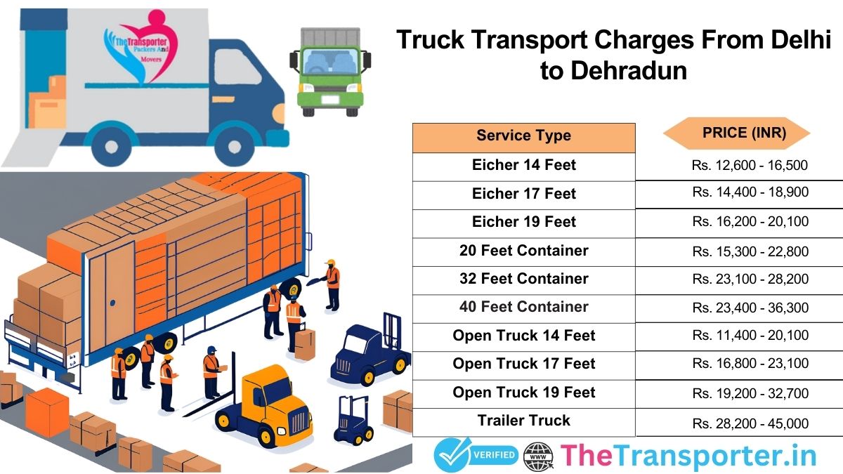 Truck pricing Delhi to Dehradun for easy booking
