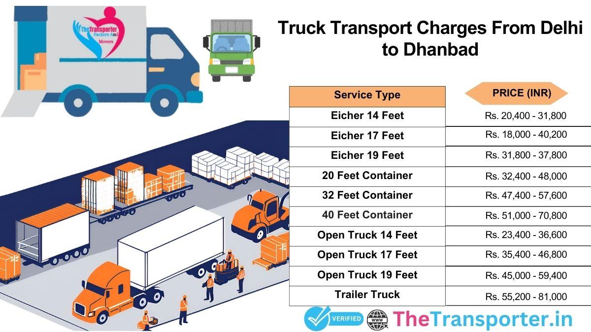 Truck transport rates Delhi to Dhanbad with quick access