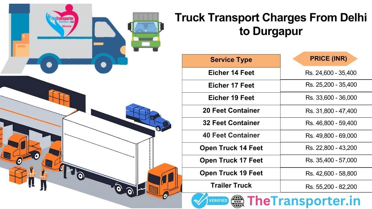 Truck management plan steps Delhi to Durgapur