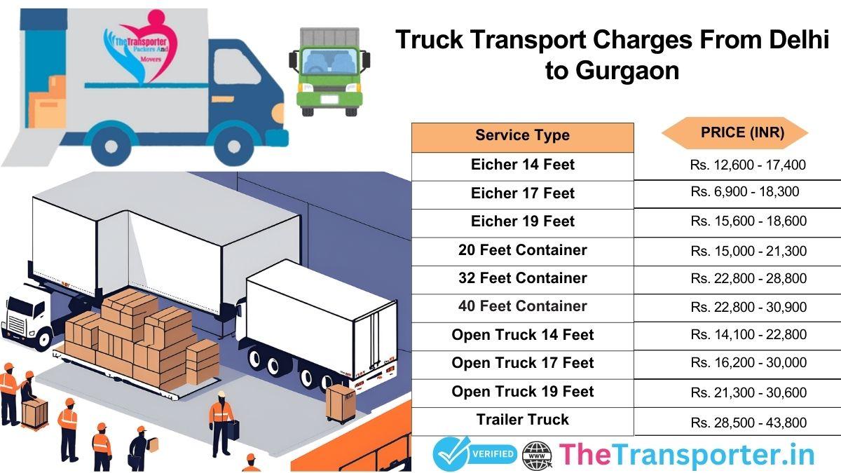Truck pricing Delhi to Gurgaon with route-specific cost