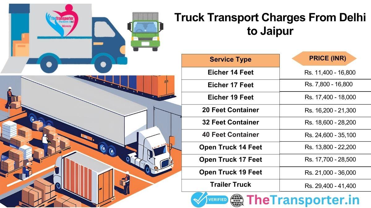 Truck transport charges Delhi to Jaipur for easy planning