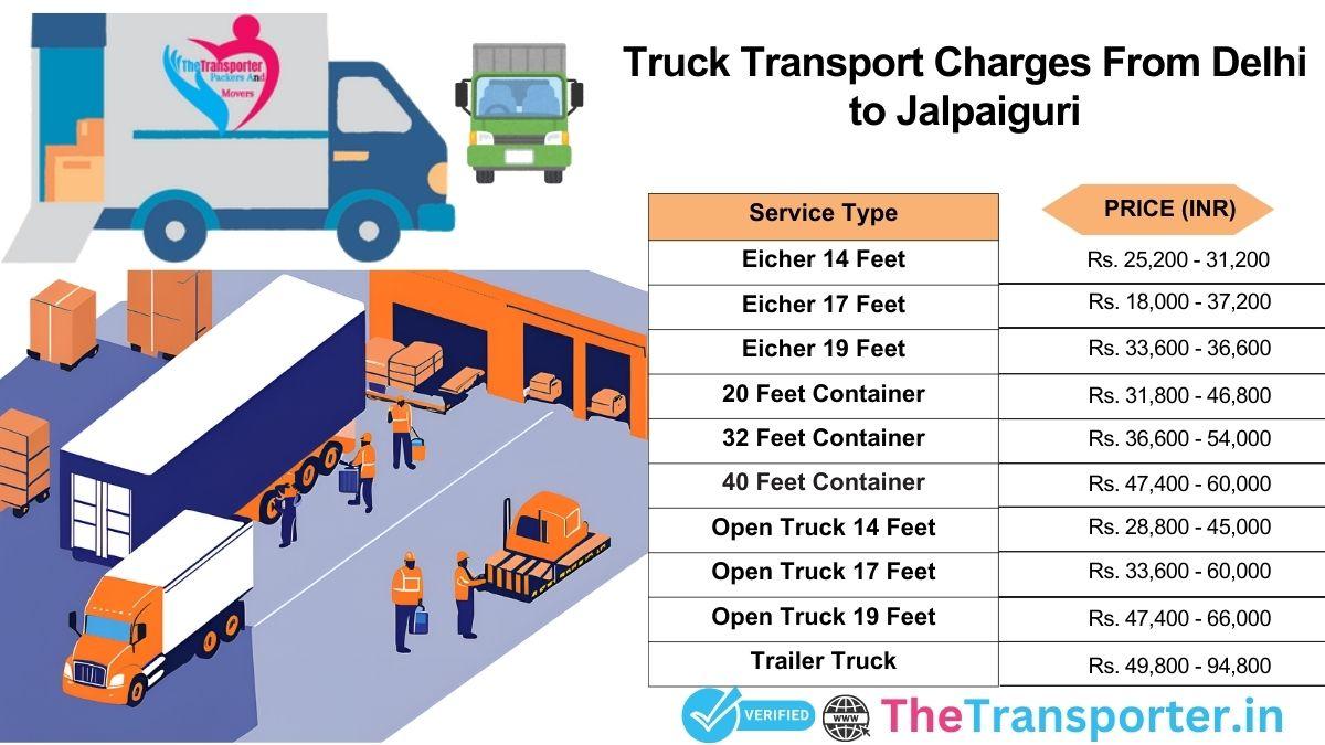 Truck dispatch system layout with stage-wise delivery from Delhi to Jalpaiguri