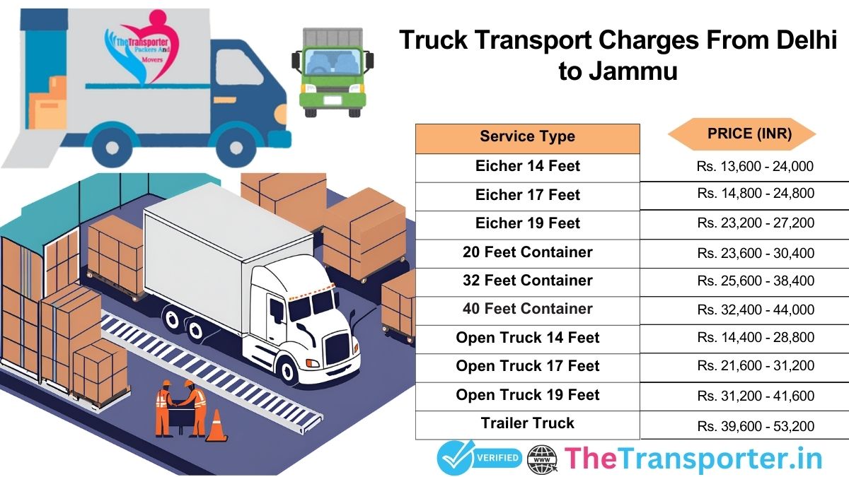 Truck handling procedure including all transit steps Delhi to Jammu