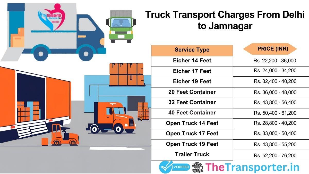 Truck shipment roadmap and method overview from Delhi to Jamnagar