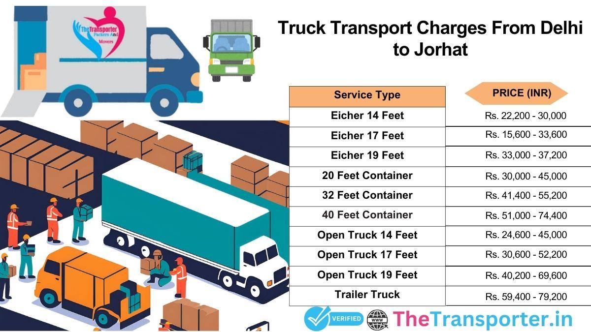 Complete truck movement coordination plan from Delhi to Jorhat