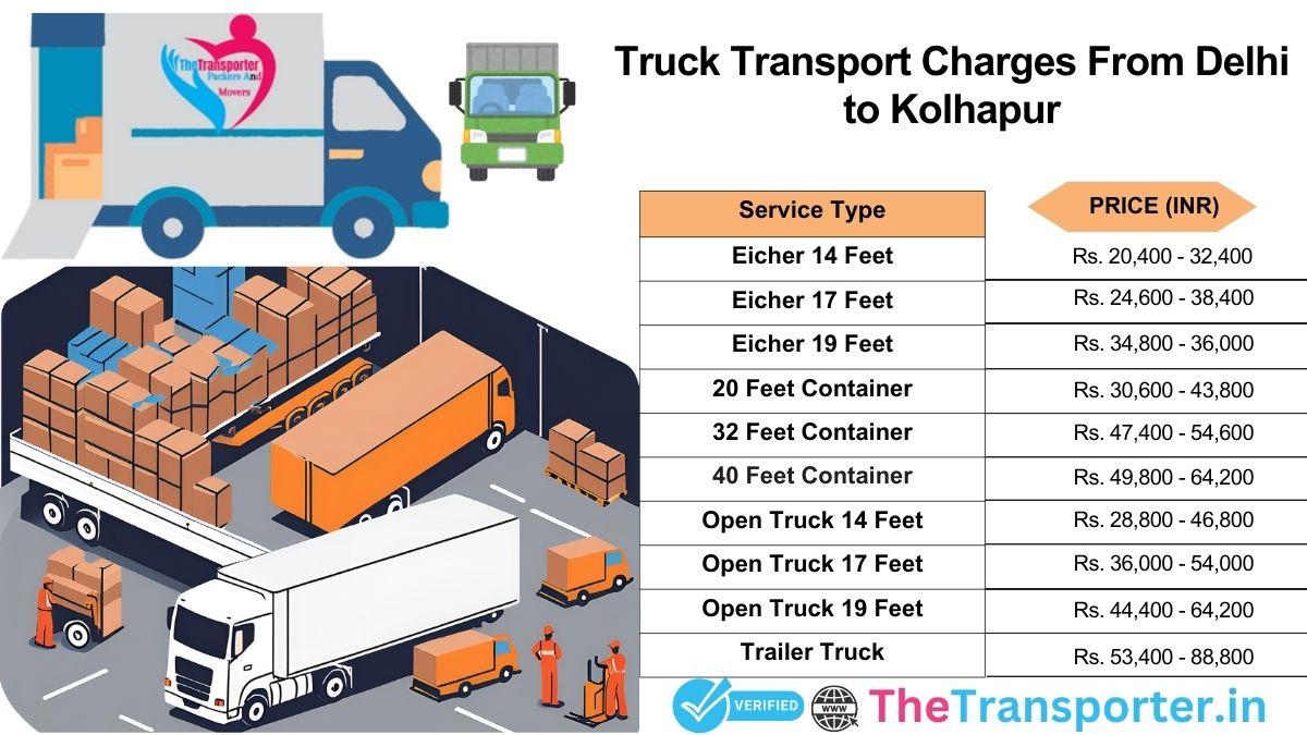 Road transport stages and truck handling procedure Delhi to Kolhapur