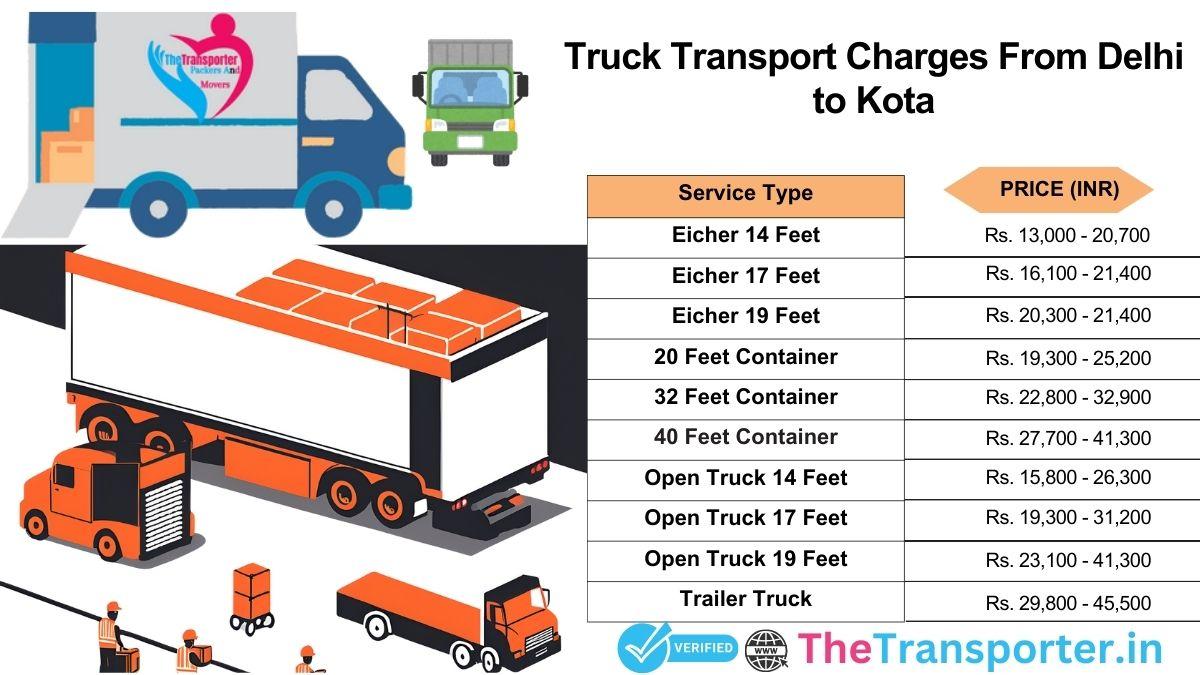 Truck service cost from Delhi to Kota with full rate list