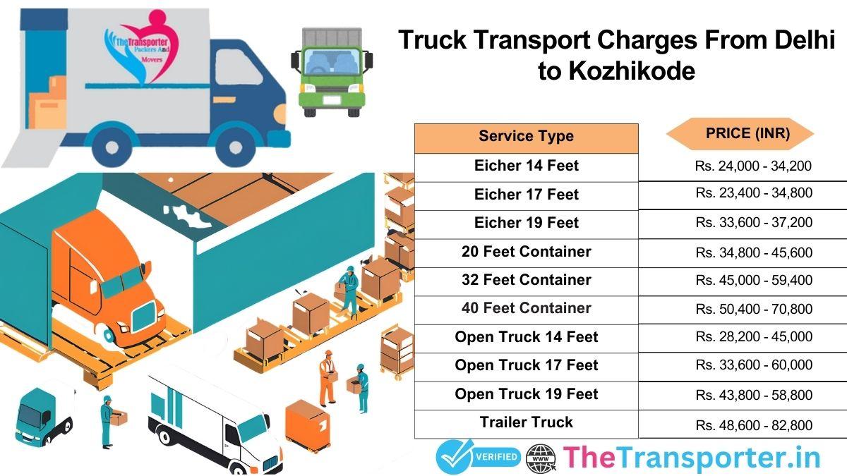 Detailed truck delivery plan and routing system Delhi to Kozhikode